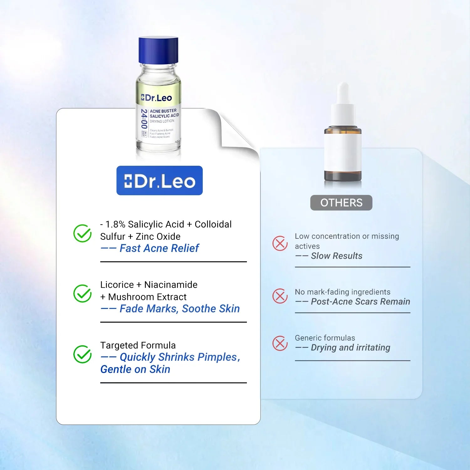 Viral Dr.Leo 24H Acne & Pimple Treatment Drying Lotion