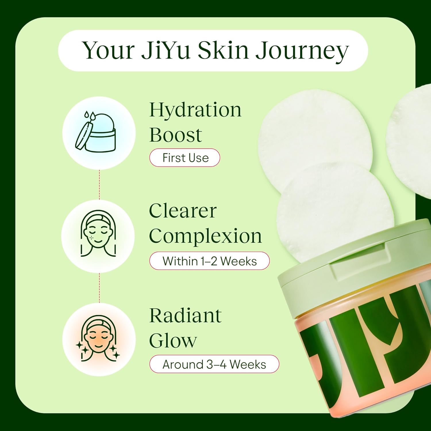 Jiyu Korean Skincare Anti-Aging, Dark Spot & Wrinkle Minimizing Toner Pads
